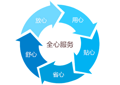 高溫老化房|高溫老化室售后服務(wù)